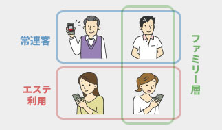 セグメント機能